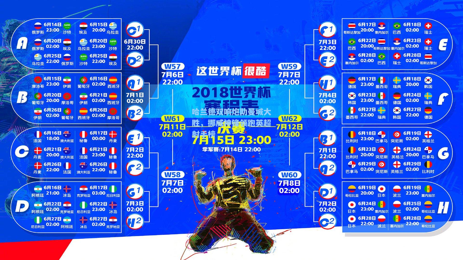 哈兰德双响炮助曼城大胜，挪威神锋领跑英超射手榜